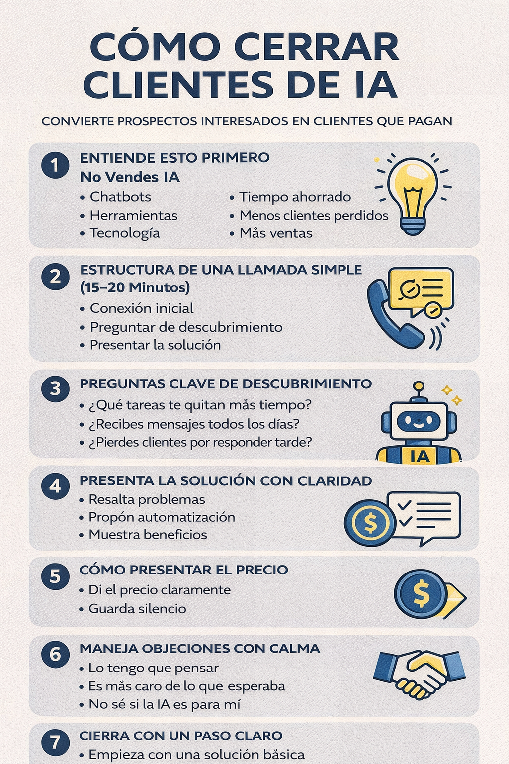 Infografía con pasos para cerrar clientes de automatización IA
