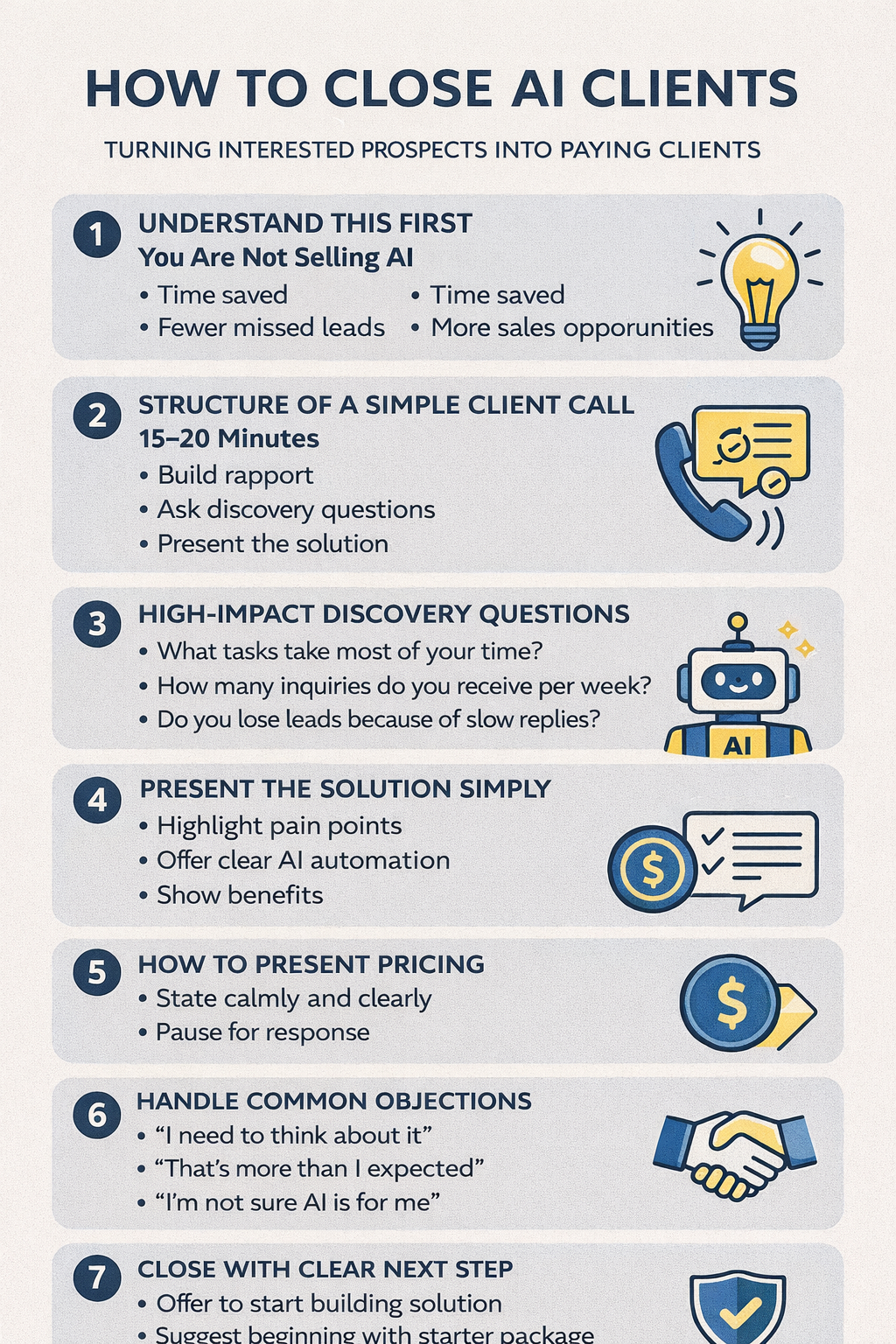Infographic showing steps to close AI automation clients through simple sales conversations