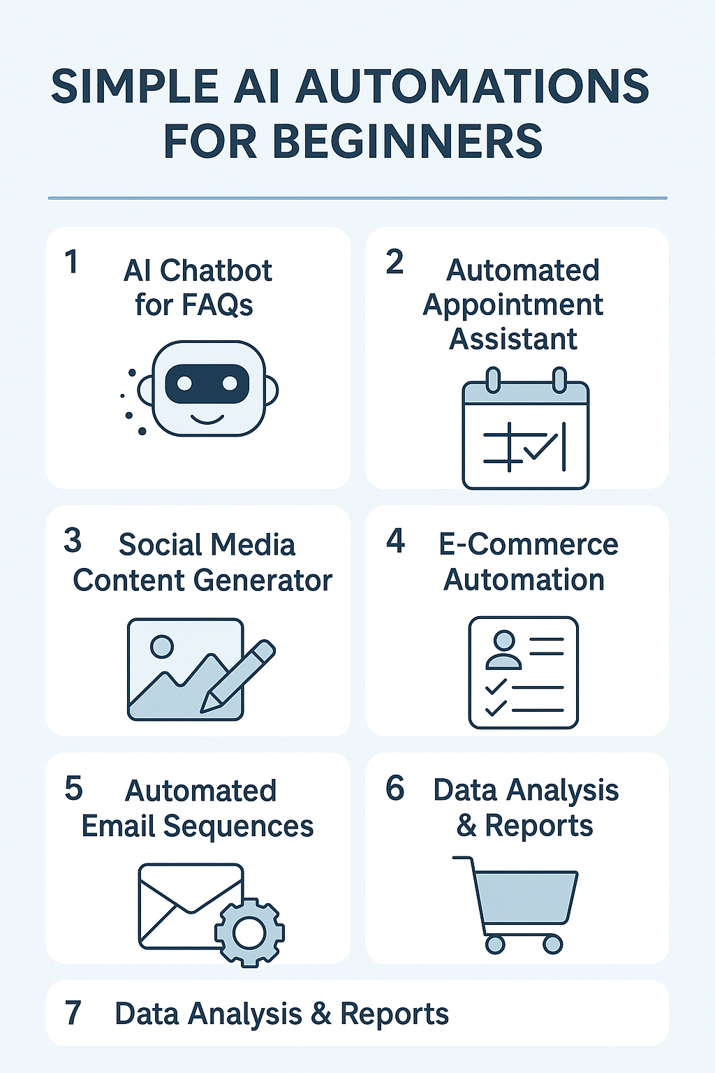 Visual list showing beginner-friendly AI automations