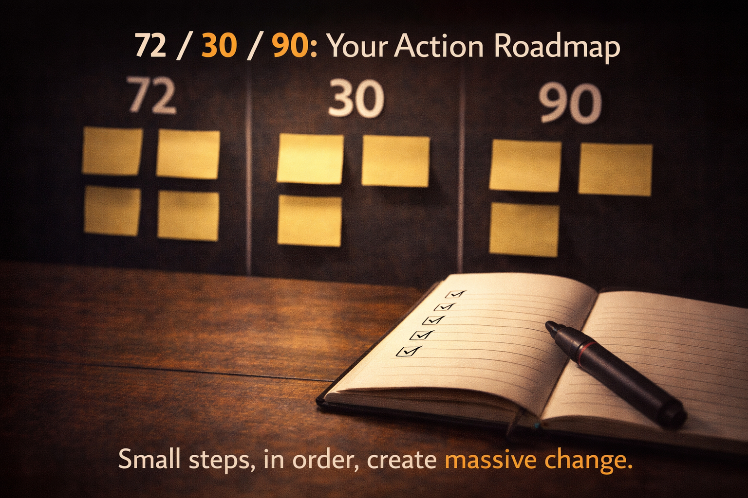 Planning board with three phases (72, 30, 90) and a checklist representing a step-by-step anti-crisis plan.