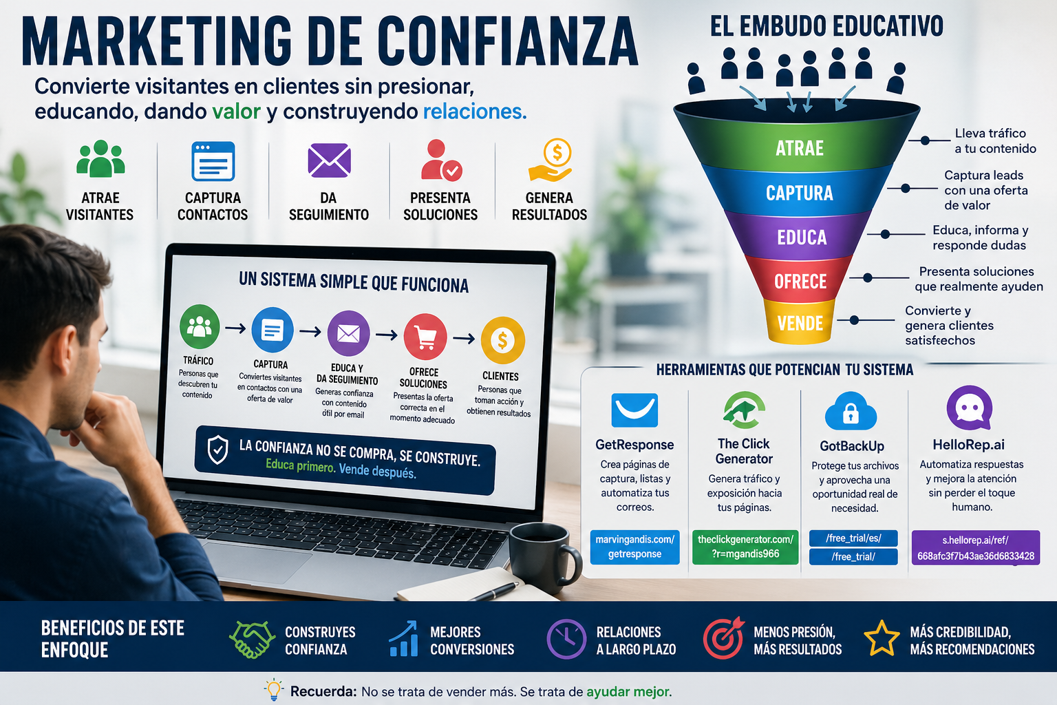 Persona revisando una estrategia de marketing digital con embudo de ventas, email marketing, tráfico web y automatización en una pantalla moderna.