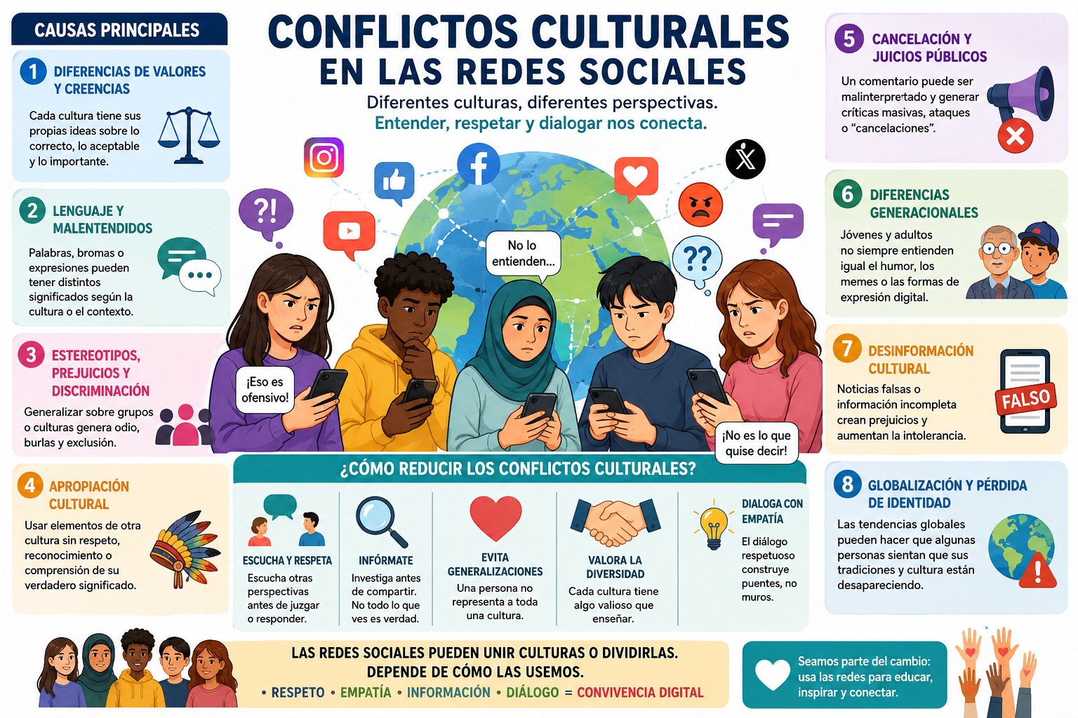 Infografía que muestra a personas de diferentes culturas usando redes sociales mientras enfrentan malentendidos culturales, estereotipos, barreras del lenguaje, cancelación, desinformación y falta de empatía, junto con consejos para promover el respeto y el diálogo en internet.