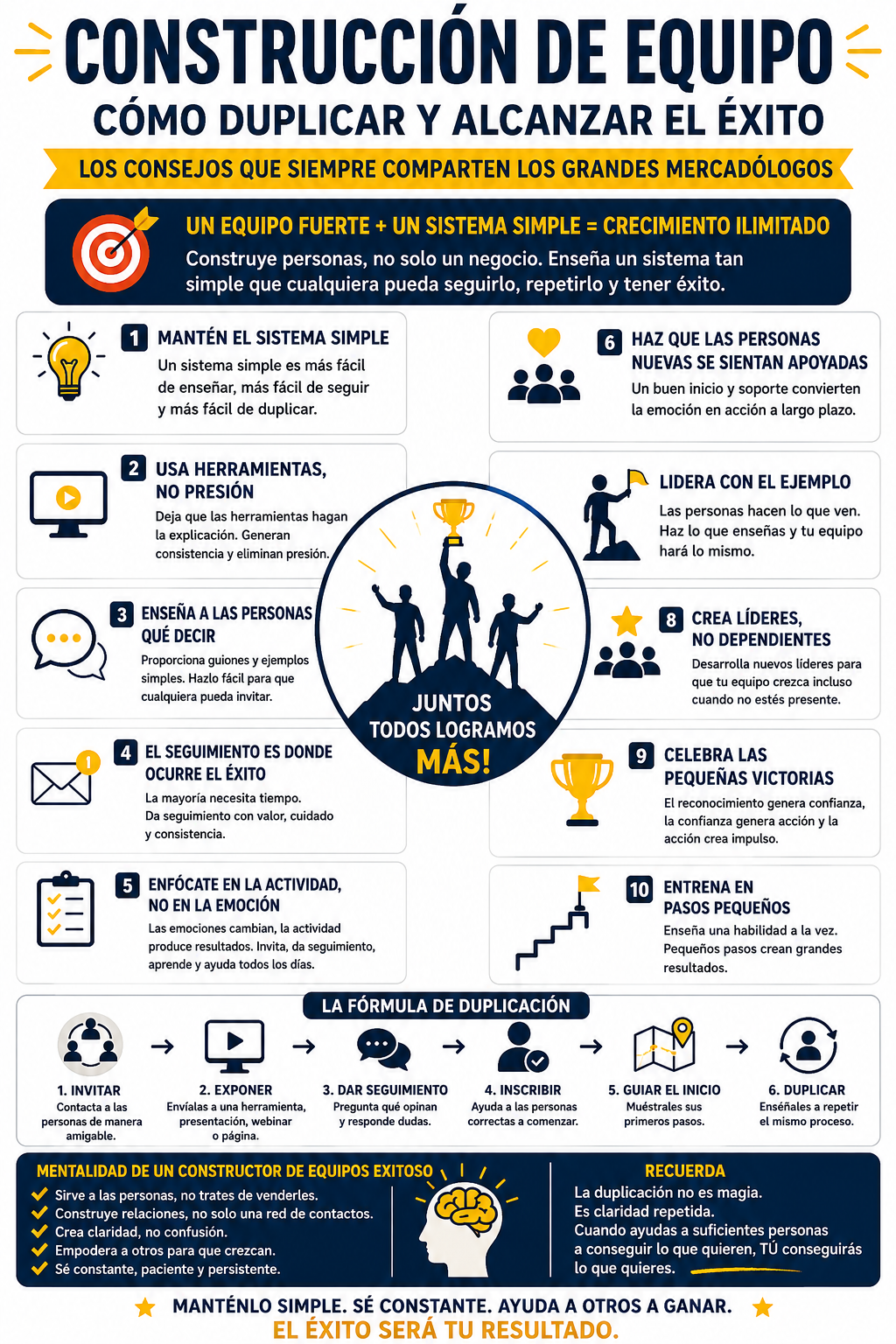 Infografía sobre construcción de equipo, duplicación, liderazgo, seguimiento y sistemas simples para crear un equipo de negocio exitoso y solidario.