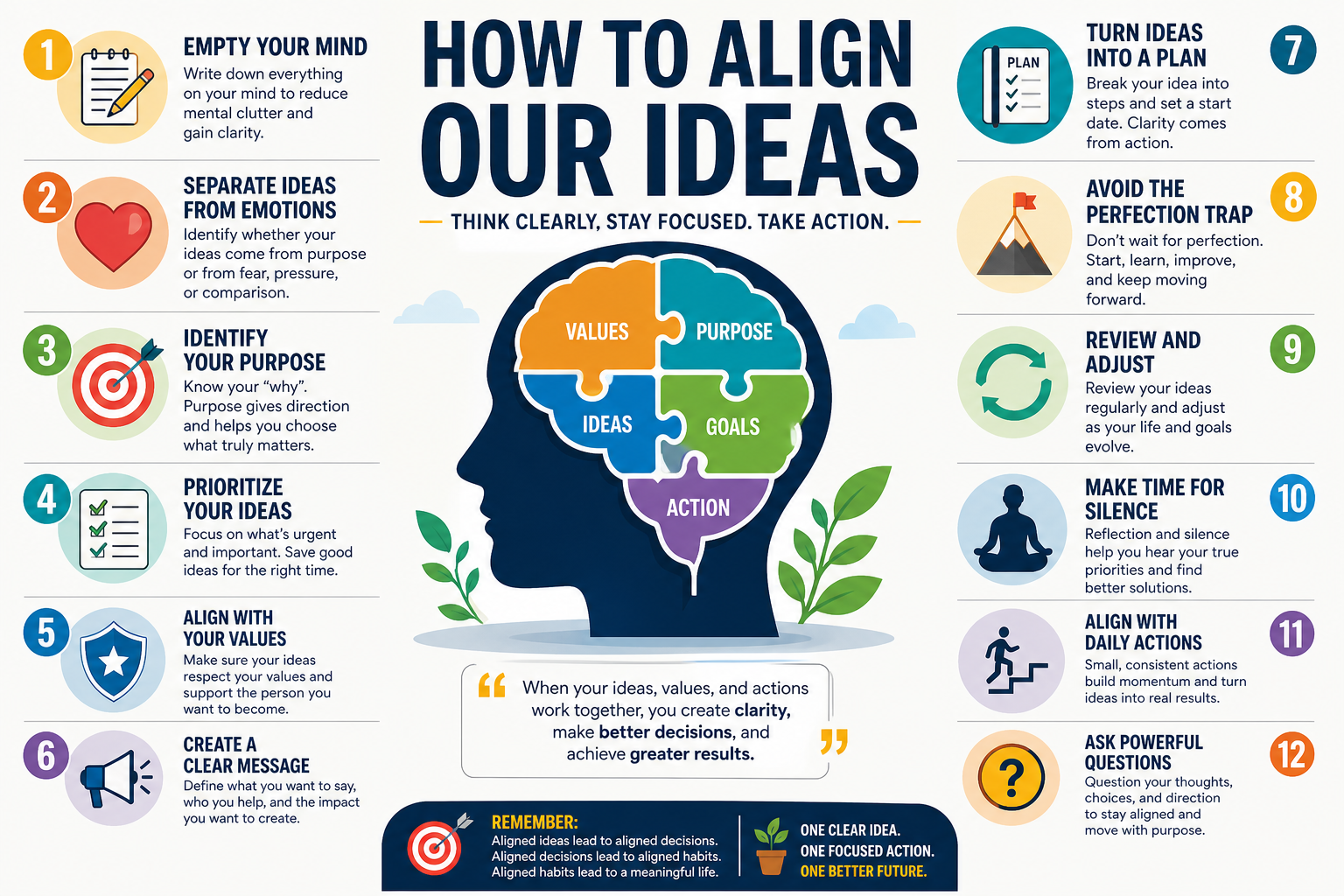Modern infographic showing a human head with puzzle pieces labeled values, purpose, ideas, goals, and action, surrounded by twelve steps for aligning ideas with clarity, focus, and daily action.