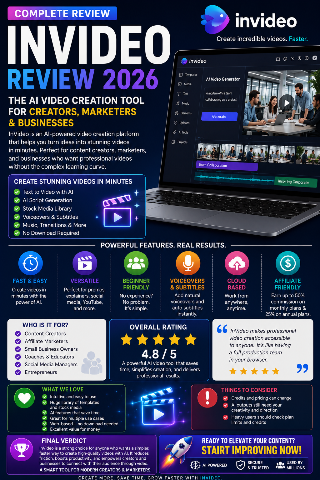 A colorful review-style infographic showing InVideo as an AI video creation platform for creators, marketers, and businesses, with feature highlights, rating, benefits, and use cases.