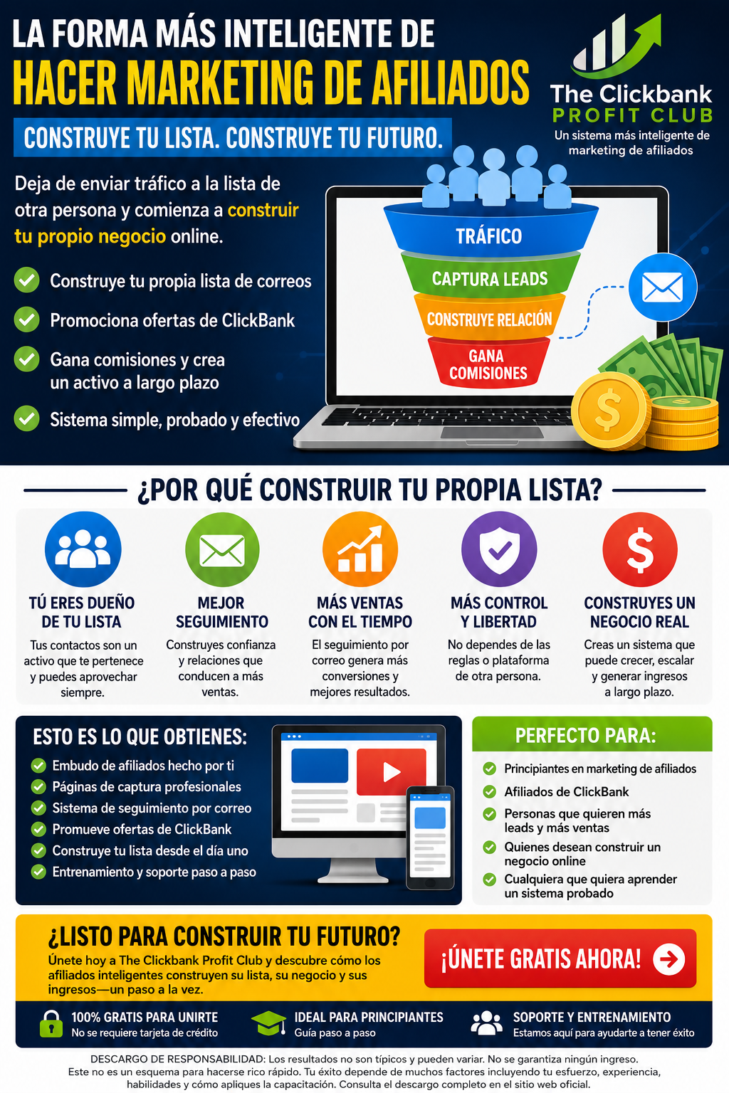 Infografía promocional de The ClickBank Profit Club que muestra un embudo de marketing de afiliados, construcción de lista de correos, tráfico, captura de prospectos, seguimiento y conceptos de comisiones para principiantes.