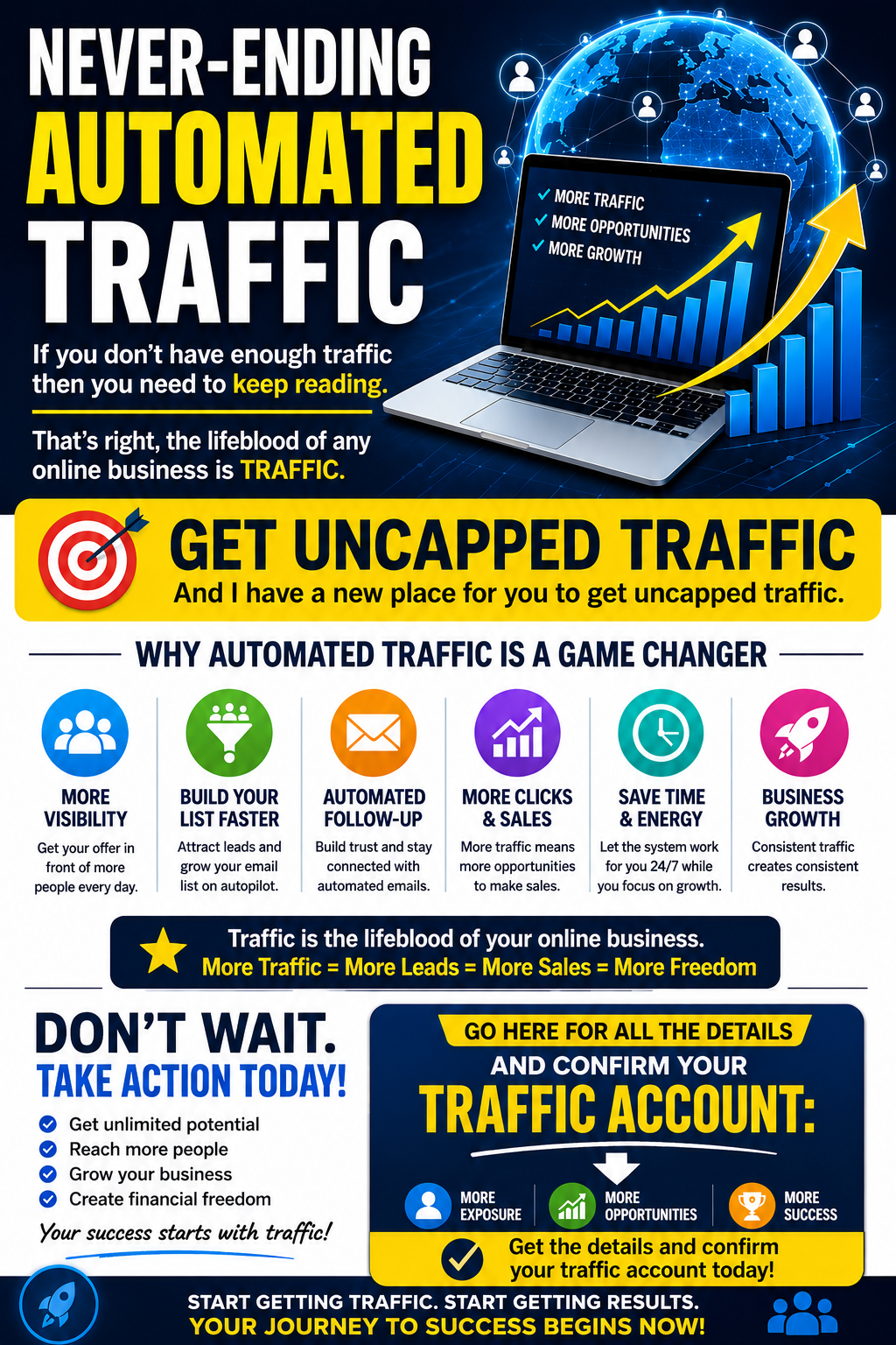 Promotional infographic showing automated traffic, online visibility, business growth icons, a laptop with rising charts, and a call to confirm a traffic account.