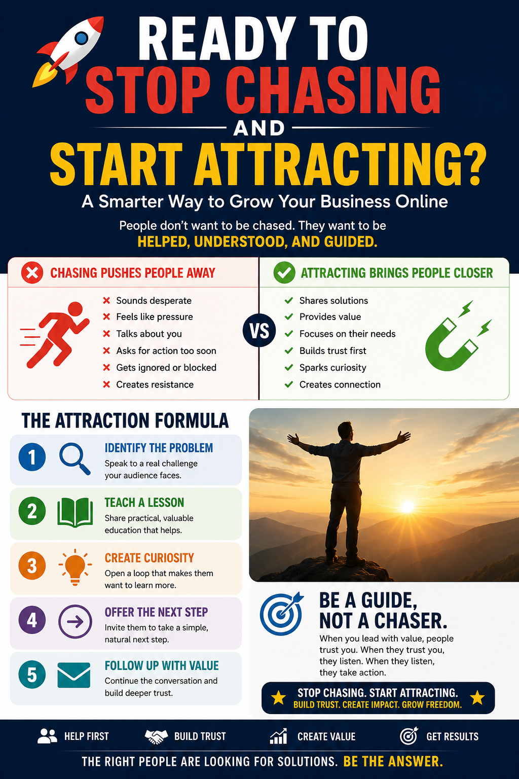 A professional marketing infographic showing the difference between chasing prospects and attracting the right people through trust, value, education, curiosity, and consistent follow-up.