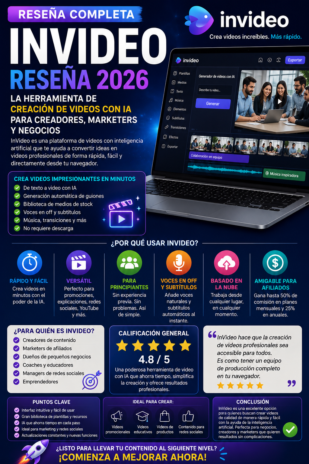 Infografía colorida estilo reseña que muestra a InVideo como una plataforma de creación de videos con inteligencia artificial para creadores, marketers y negocios, con funciones destacadas, calificación, beneficios y usos.