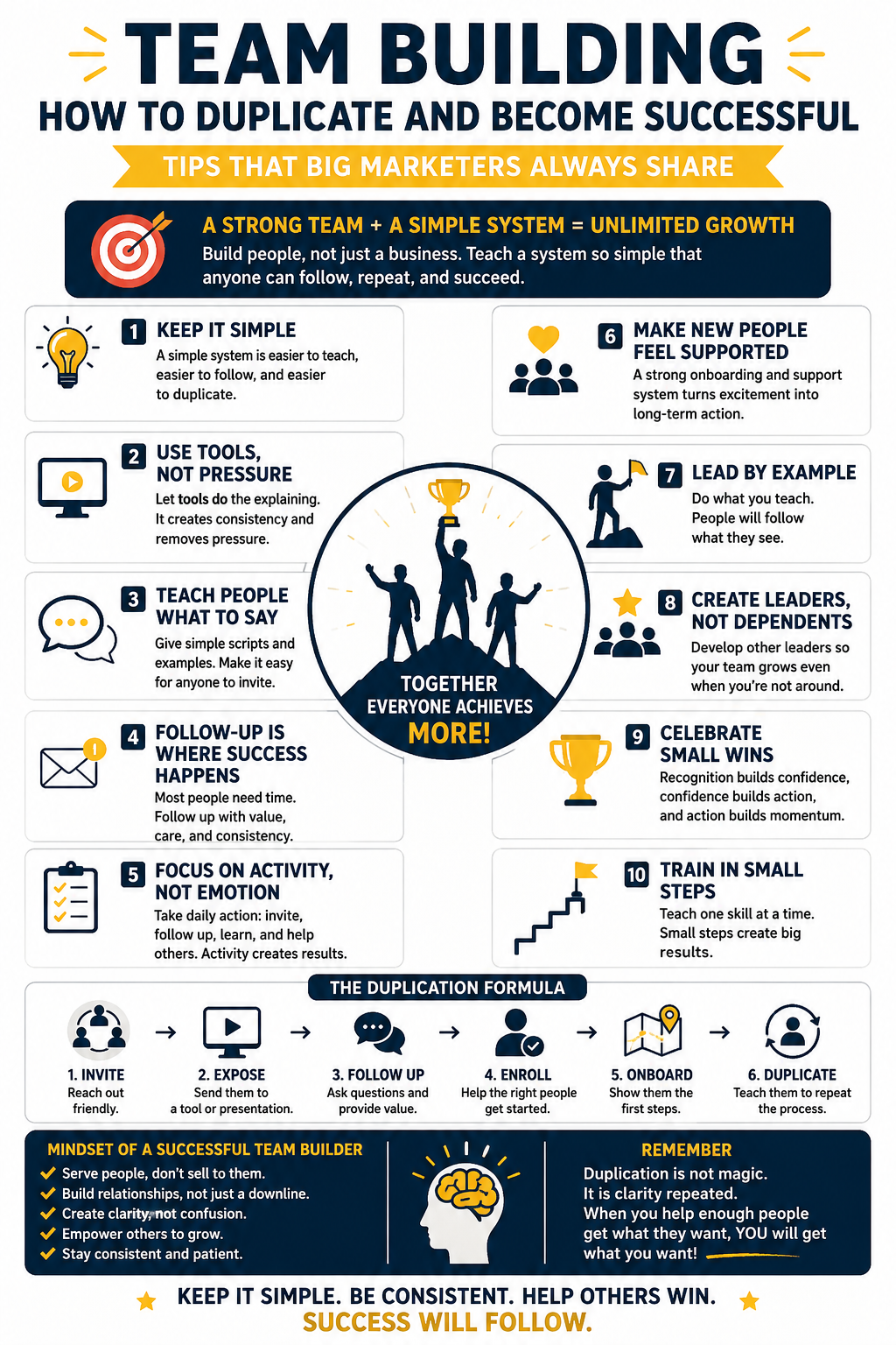 Infographic about team building, duplication, leadership, follow-up, and simple systems for creating a successful and supportive business team