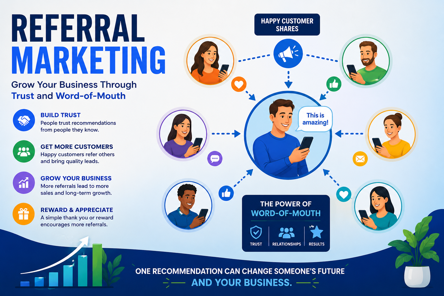 A professional digital marketing concept showing people connected through referral links, trust symbols, and word-of-mouth business growth.