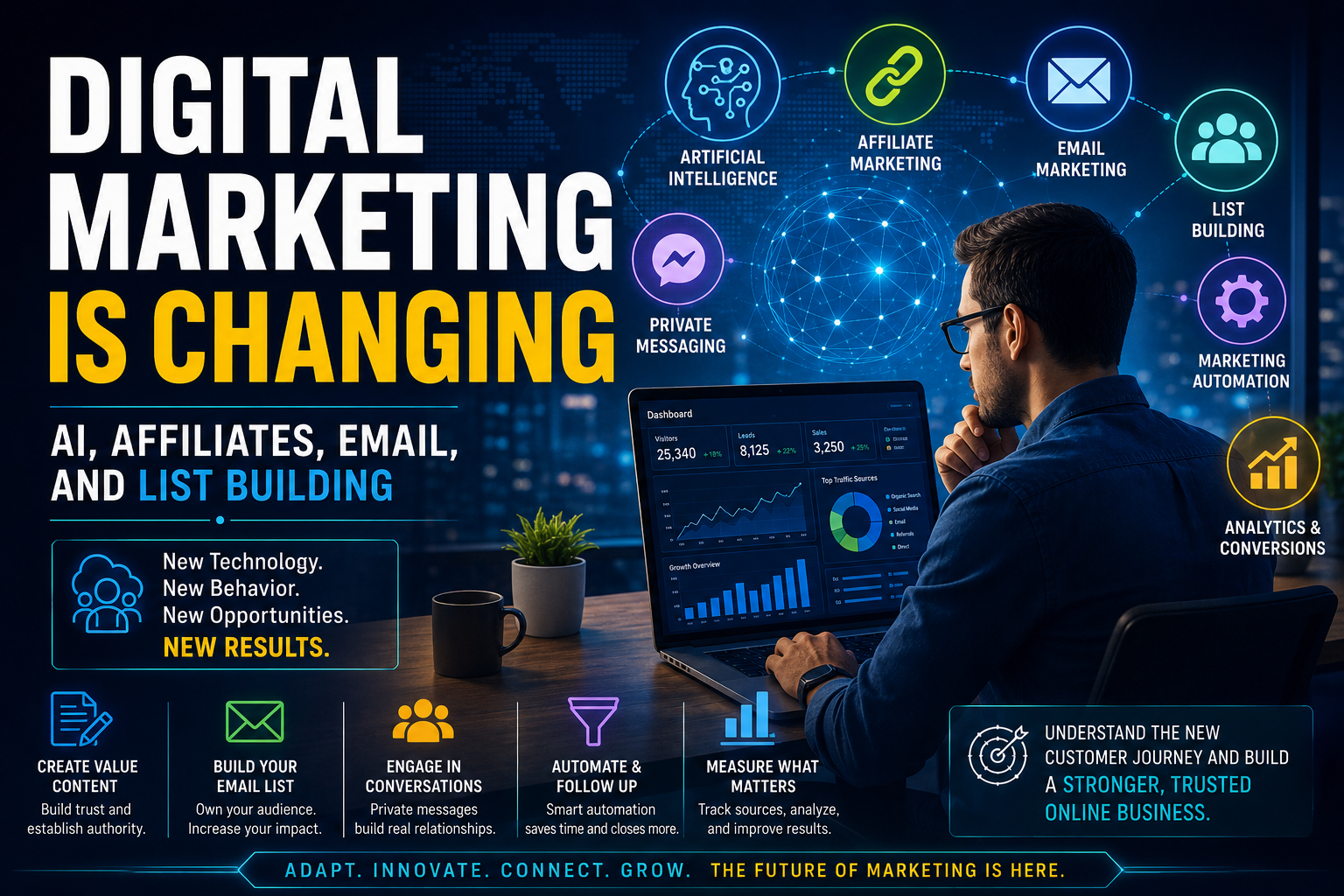 Marketing professional analyzing an AI-powered digital marketing strategy involving email, affiliate tracking, automation, and list building.